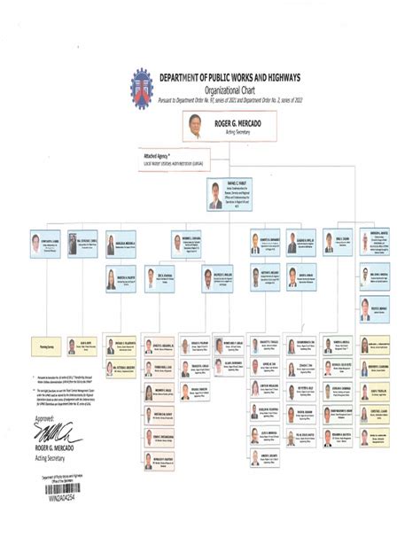 DPWH Organizational Chart March 2022 | PDF