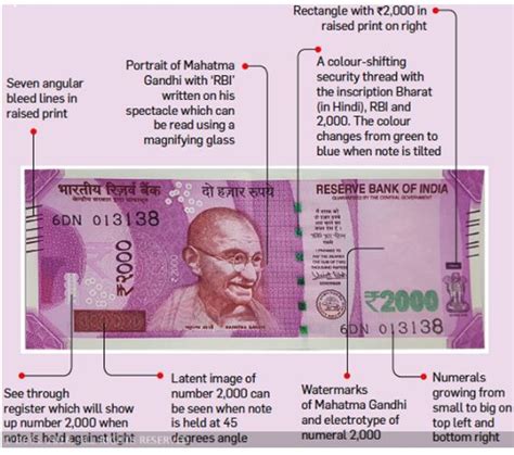 Stock Pictures: 2000 rupee note genuine or fake