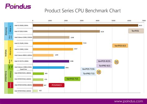 CPU-Benchmark-20140513-All-V6.1 | Poindus Systems Corp | Flickr