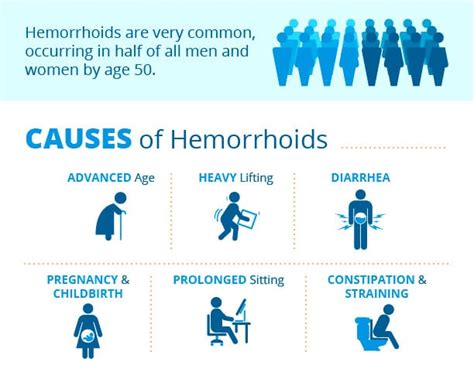 Haemorrhoids (Piles) Doctor in Mumbai | Comprehensive Information on Symptoms & Treatments