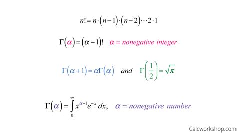 Gamma Distribution