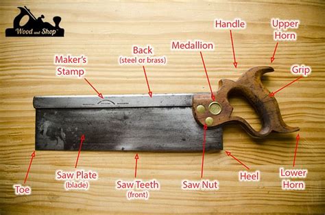 Learn the Parts of an Antique Style Back Saw