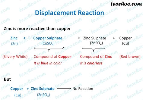 Displacement Reaction and Reactivity Series - Concepts