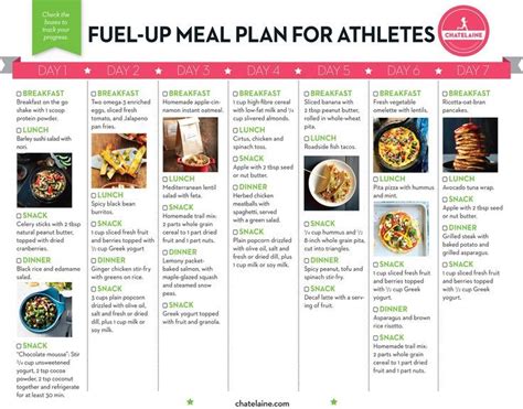 healthy diet plan for sprinters | Athlete meal plan, Runners diet plan ...