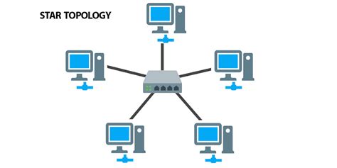 introduction to network topologies.