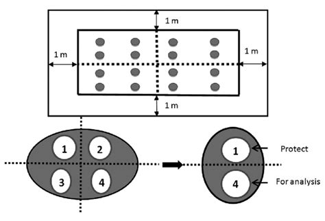 Composite sampling methods (ISO 874:1980) | Download Scientific Diagram