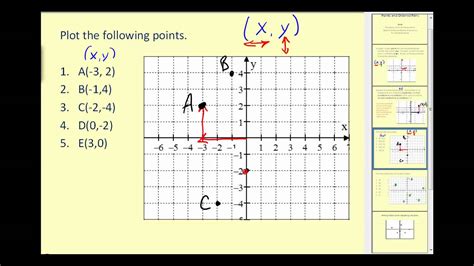 Plotting Points on the Coordinate Plane - YouTube