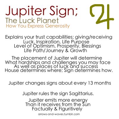 Astrology: Jupiter Sign | #astrology #zodiac #jupitersign | Jupiter ...