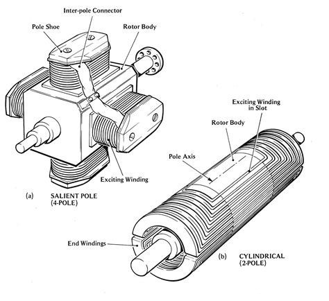 Engineering Photos,Videos and Articels (Engineering Search Engine): CHAPTER 2 A.C. GENERATORS