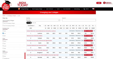 “India Today Ranking 2023: NLU Odisha is among the top 10 best Law ...