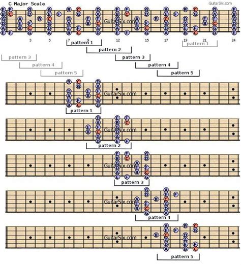 Pentatonic Scales And Beyond | Guitar scales, Pentatonic scale guitar ...