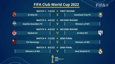 FIFA Club World Cup draw summary: teams, games and bracket - AS USA