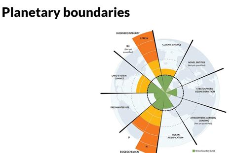 Lanza ONU Manual de Indicadores de Desempeño del Desarrollo Sostenible