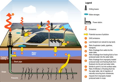 Soil Pollution - Definition, Causes, Types, Effects, Q&A For Soil Pollution - askIITians