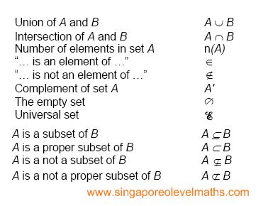 Tag: set notation | singaporeolevelmaths