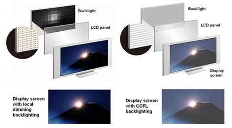 Apa Perbedaan LCD dan LED?? | WinPoin