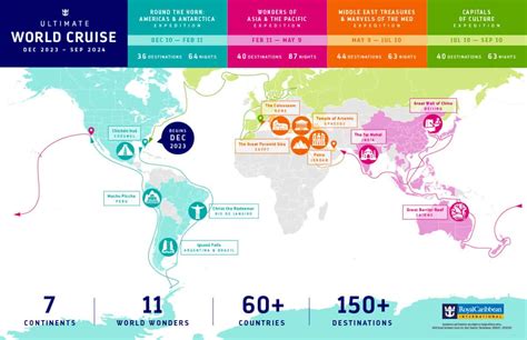 Royal Caribbean Announces 274-Night Ultimate World Cruise, the Longest Ever!