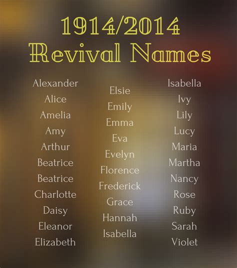 Names that were in both the 1914 and 2014 UK top 100. | Name inspiration, Baby name list, Baby names