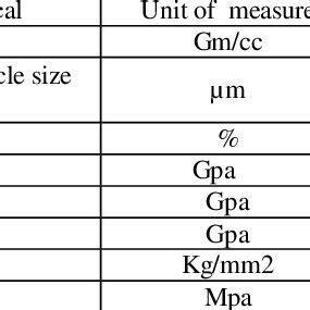 Properties of Aluminium Oxide | Download Table