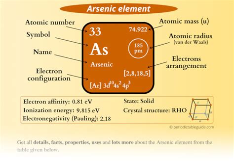 Arsenic (As) - Periodic Table (Element Information & More)