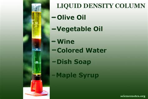 Table of Density of Common Materials