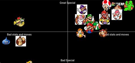 Mario Sports Mix Character Tier List (Community Rankings) - TierMaker