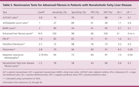 Nonalcoholic Fatty Liver Disease: Diagnosis and Management | AAFP