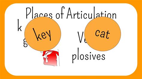 The Sounds Of English, Episode 1: Plosives - YouTube