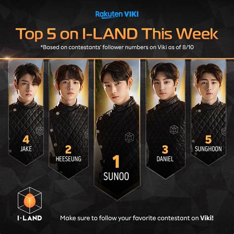 Top 5 “I-LAND” Contestants With The Most Followers On Viki As Of August 10