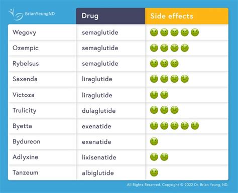 Comparing GLP-1 Agonists for Weight Loss - Dr. Brian Yeung, ND