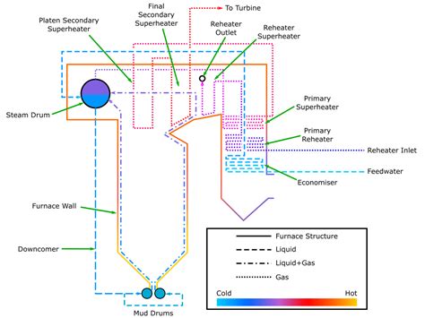 Watertube Boilers Explained - saVRee - saVRee