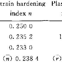 Tensile properties of extra galvannealed IF steel | Download Scientific Diagram