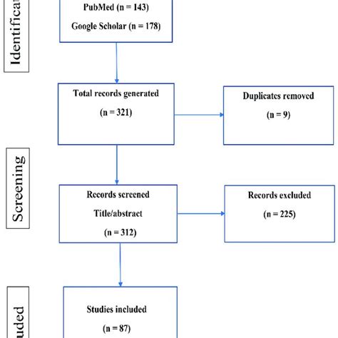 (PDF) Trichomonas tenax: A Neglected Protozoan Infection in the Oral Cavities of Humans and Dogs ...