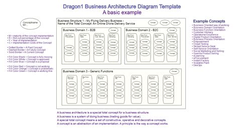 Business Architecture - Dragon1