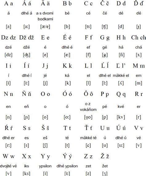 Slovak language, alphabet and pronunciation | Slovak language, Language, Alphabet