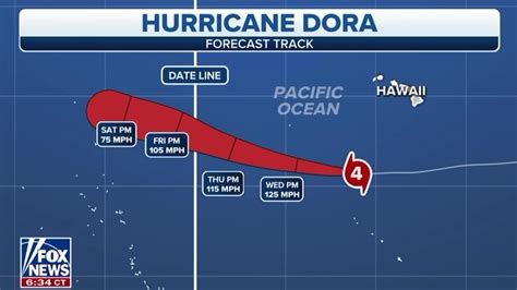 Hurricane Dora - One News Page VIDEO