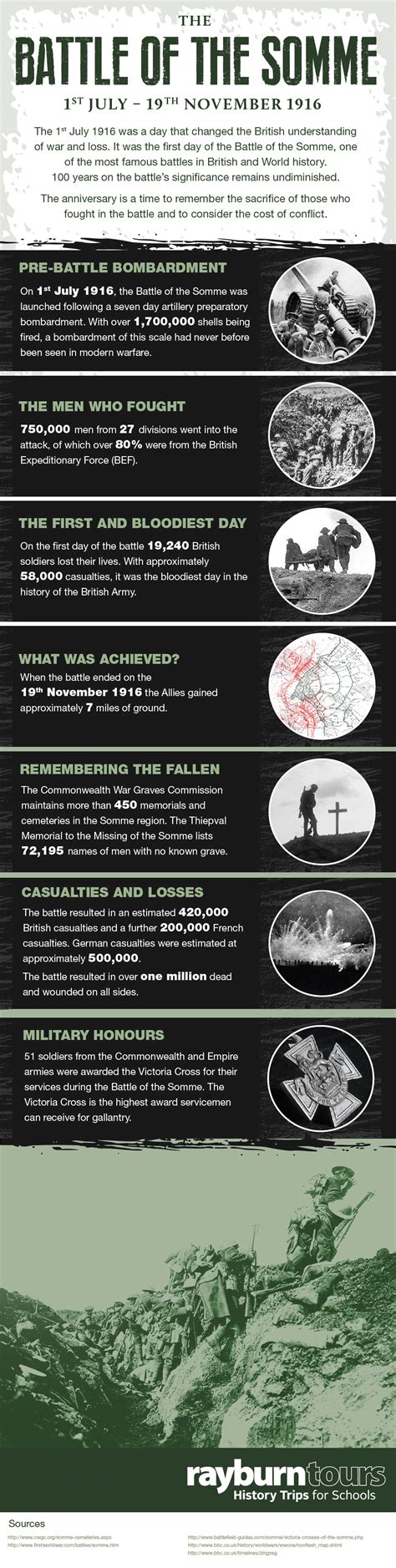 The Battle of the Somme: A Centenary Commemoration