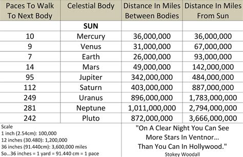 Stokey's Solar System Walk: About The Walk