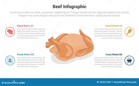 Beef or Meat Food Infographics Template Diagram with Whole Chicken with ...