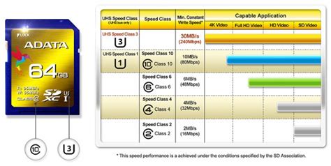 ADATA XPG 64GB SDXC UHS-I Speed Class 3 U3 Memory Card Review - Legit ...