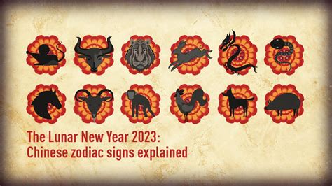 The Lunar New Year 2023: Chinese zodiac signs explained - CGTN