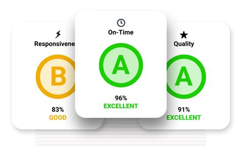 Measuring the Right Supplier Performance Metrics - SourceDay