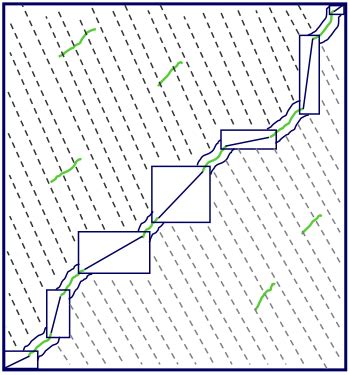 5.4: Whole-Genome Alignment - Biology LibreTexts