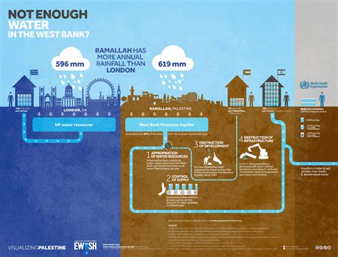 QUICK FACTS: The Occupied Palestinian Territories: An Overview | IMEU