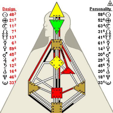 Free Human Design Chart / Free Kit - Human Design for Success