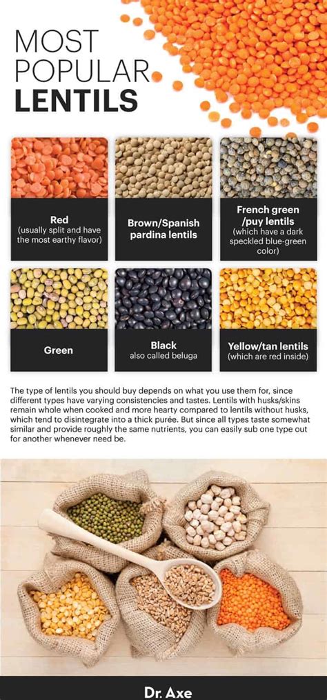 Lentils Nutrition, Benefits and How to Cook - Dr. Axe