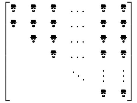 Is this what Heisenberg's matrix mechanics version of quantum theory looks like? : r/physicsmemes