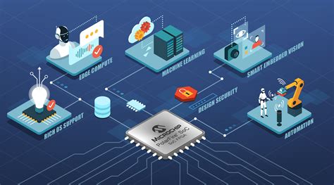 Microchip adds edge compute dev tool for smart vision in IIoT ...