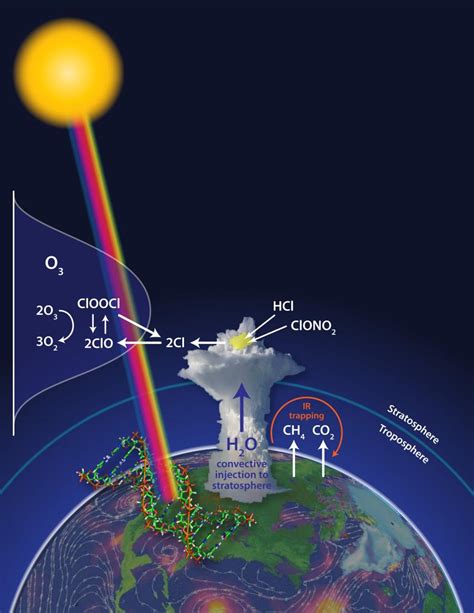 Researchers find link between climate change, ozone loss and possible ...