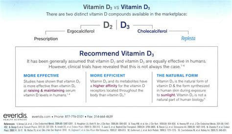 Over the Counter Vitmain D3 better than the Prescription Vitamin D2 ...